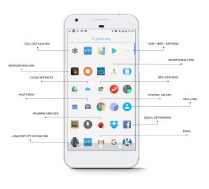 Cell Site Analysis | Smartphone Forensics